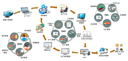 車谷之光 全球百強汽車零部件巨頭，半數選擇背后的物流智腦