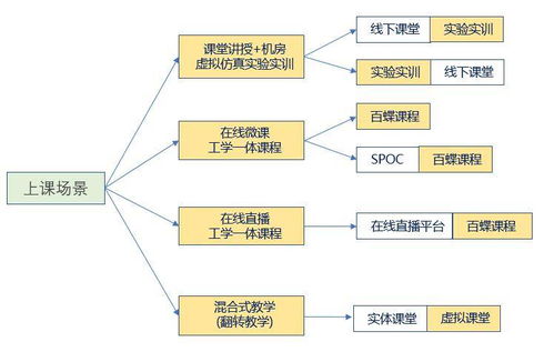 首屆全國物流與供應鏈專業教師職業能力競賽課程介紹 供應鏈管理服務